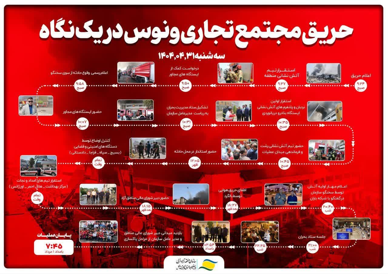 سازمان منطقه آزاد انزلی