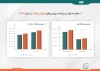 مبین انرژی در تولید محصولات از برنامه جلو زد